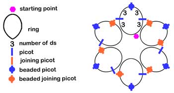 Beaded crotat flower stitsh diagram