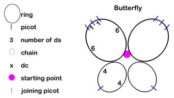 Crotat Butterfly & Flower stitch diagram