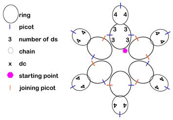 Crotat Snowflake stitch diagram